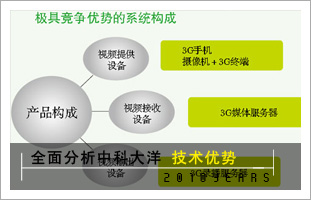 ȫпƴD3-Info.Net