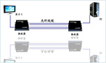 µHDMI˻